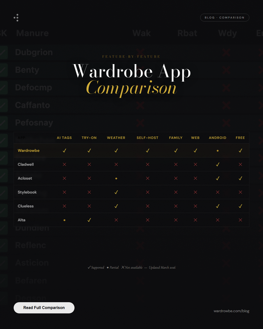 10 Wardrobe Apps Compared: 2026 Feature Chart | Wardrowbe