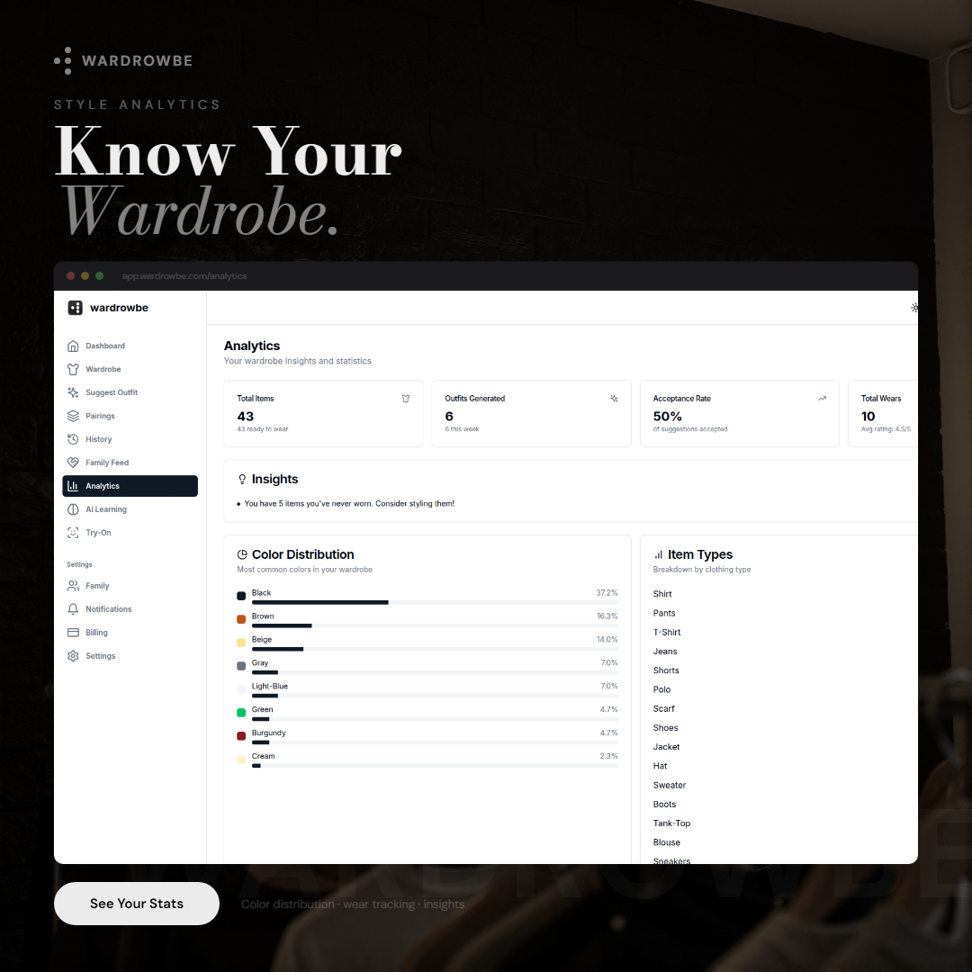 Wardrobe Math Function Wardrobe Analytics: What Your Clothing Data Reveals | Wardrowbe