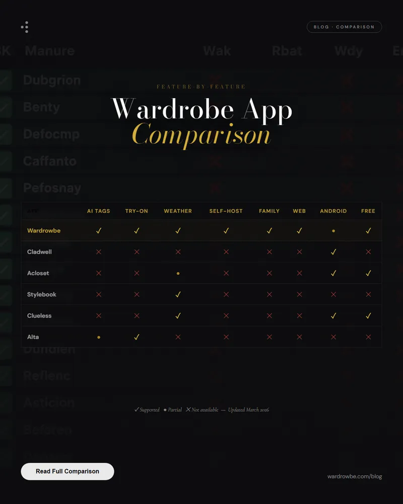 Comprehensive wardrobe app comparison chart showing features across all major apps