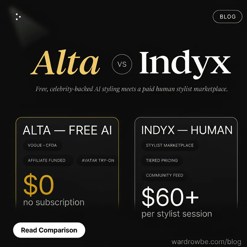 Alta vs Indyx comparison card showing pricing, platforms and AI features