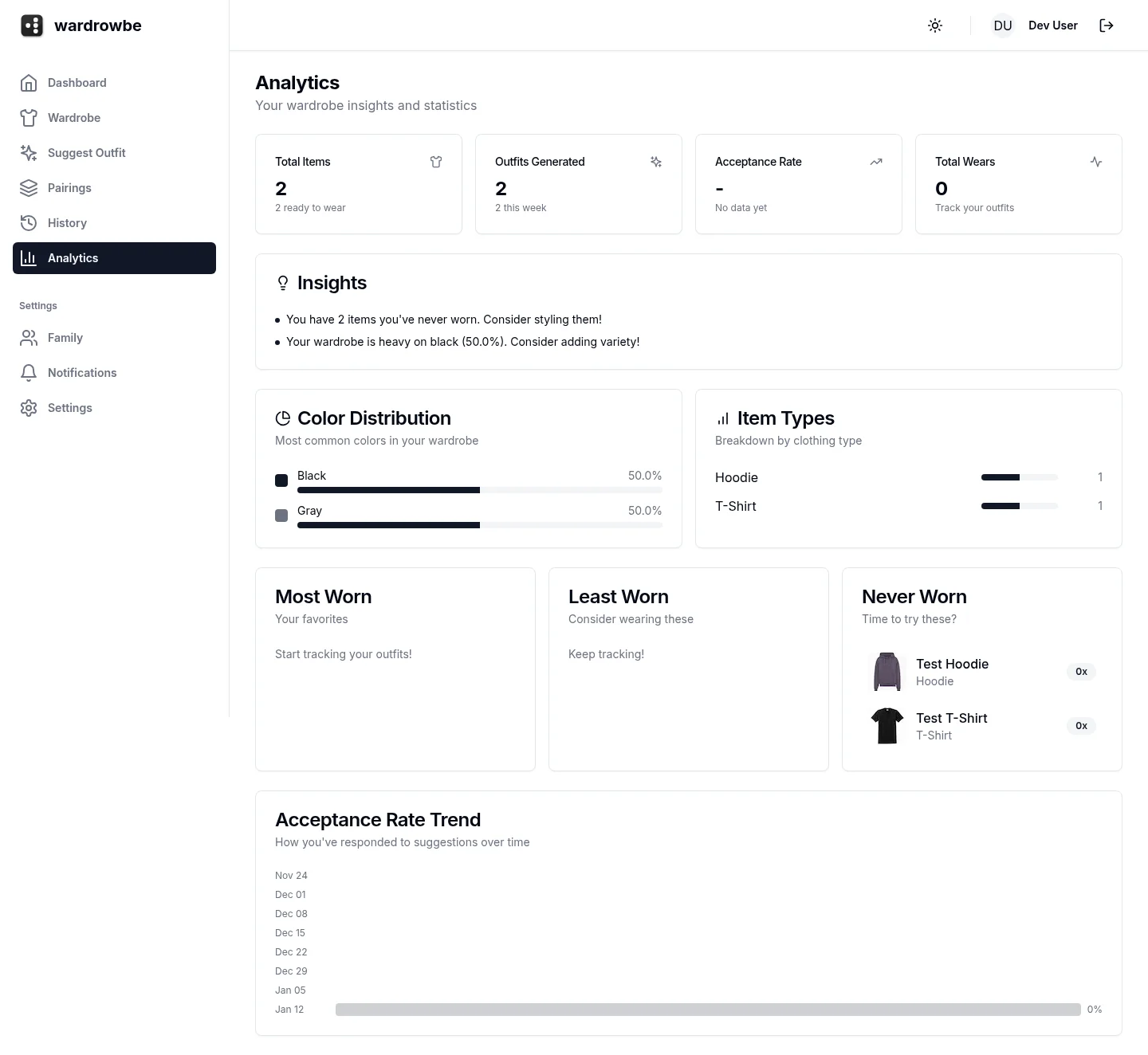 Wardrobe analytics dashboard showing usage patterns and style insights